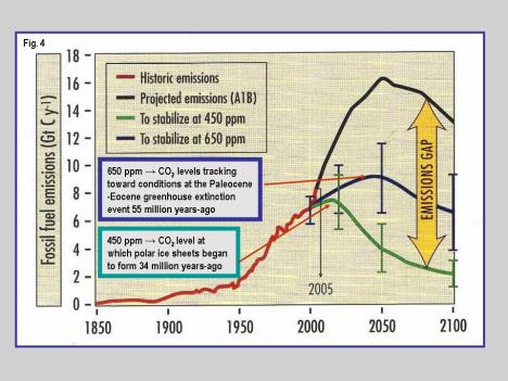 Figure 4. Projections of CO2 stabilization scenarios as a function of emission caps through the 21st century (after M. Raupach, CSIRO). Added annotation by AG indicate CO2 levels at which the polar ice sheets formed in the late Eocene (34 Ma) and at which the Paleocene-Eocene Thermal Maximum event (PETM) occurred at 55 Ma (Zachos et al., 2008).