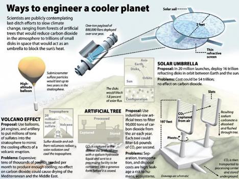 geoengineering