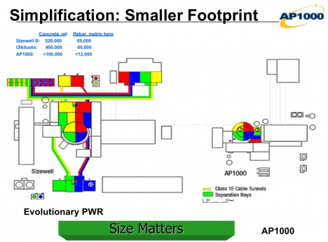 AP1000 footprint