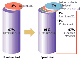 wasteGraphic1