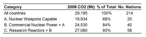 ghg_nuclear_countries