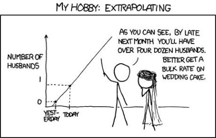 http://xkcd.com/605/ 