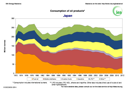 JAPAN1-oil-use