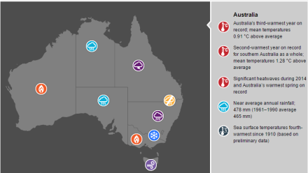 ClimateOz2014