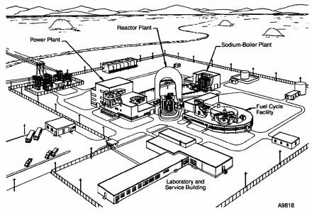 EBR-II_Site