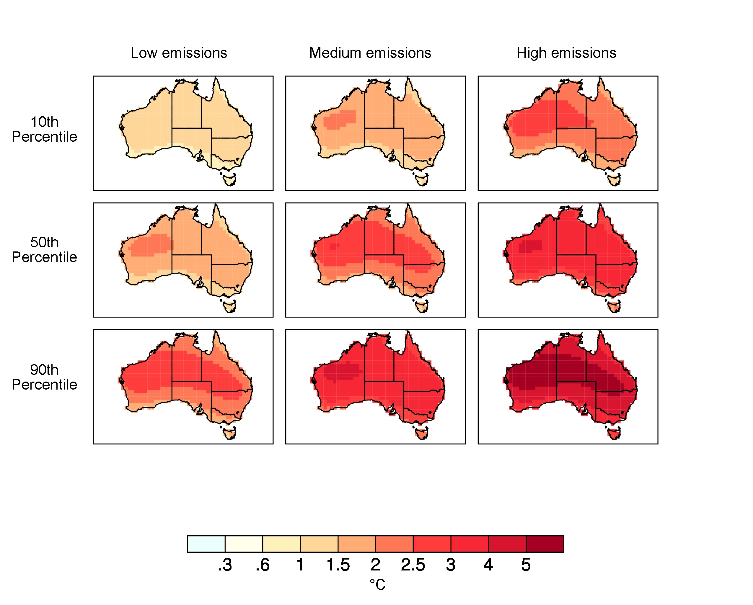 Temperature projections are given relative to the period 1980-1999 (referred to as the 1990 baseline for convenience). The projections give an estimate of the average climate around 2030, 2050 and 2070, taking into account consistency among climate models. Individual years will show variation from this average. The 50th percentile (the mid-point of the spread of model results) provides a best estimate result. The 10th and 90th percentiles (lowest 10% and highest 10% of the spread of model results) provide a range of uncertainty. Emissions scenarios are from the IPCC Special Report on Emission Scenarios. Low emissions is the B1 scenario, medium is A1B and high is A1FI.