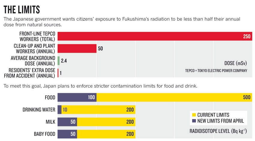 How realistic is The Economist's cool view of nuclear power? (6/6)