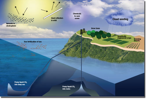 Some of the many geoeningeering climate fixes