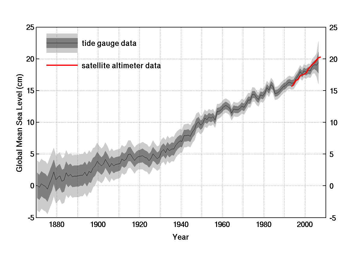 Sea-level rise reconstructed from tide gauges and satellite altimetry (credit J. Church) 