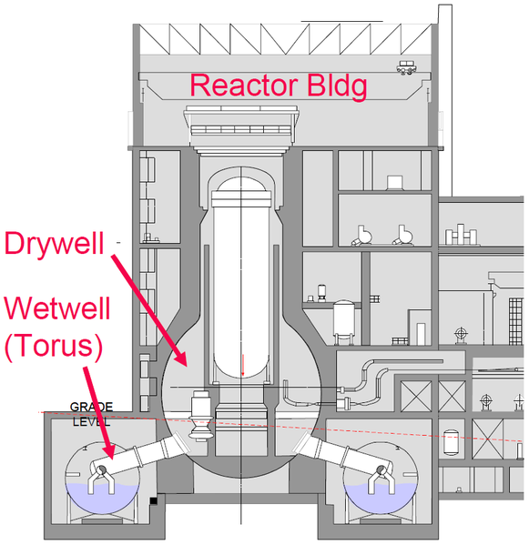 Fukushima Nuclear Accident - 15 March summary of situation (1/3)